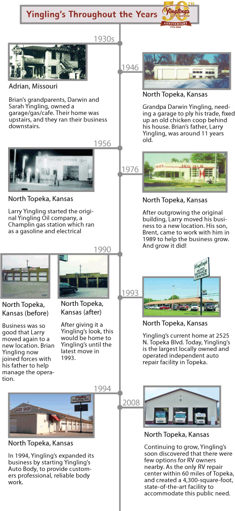 Yingling's Auto Service Throughout the Years